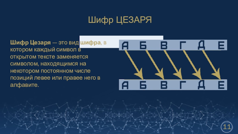 В котором каждый символ кода. Шифр. Шифр Цезаря. Виды шифров. Шифр виды шифров.