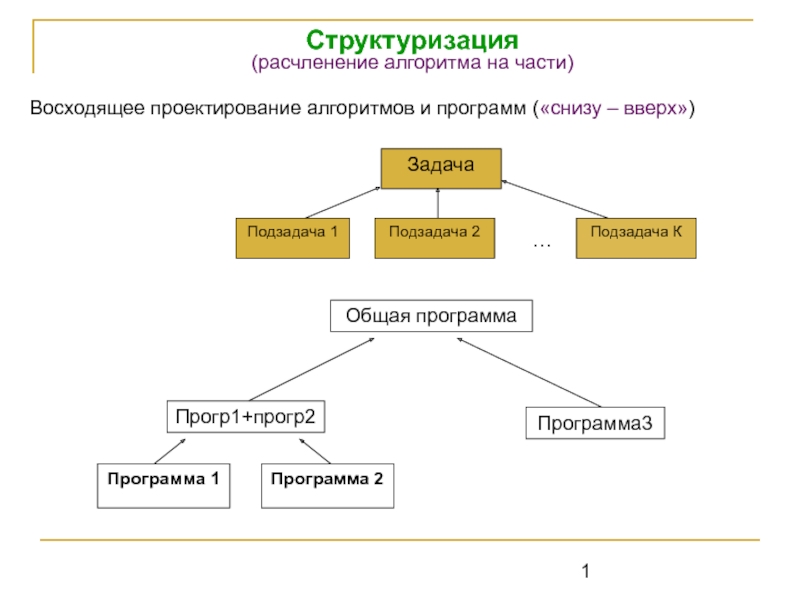 Алгоритм на части 