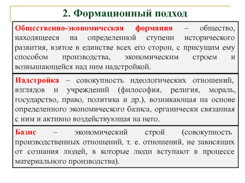 Формационный подход презентация