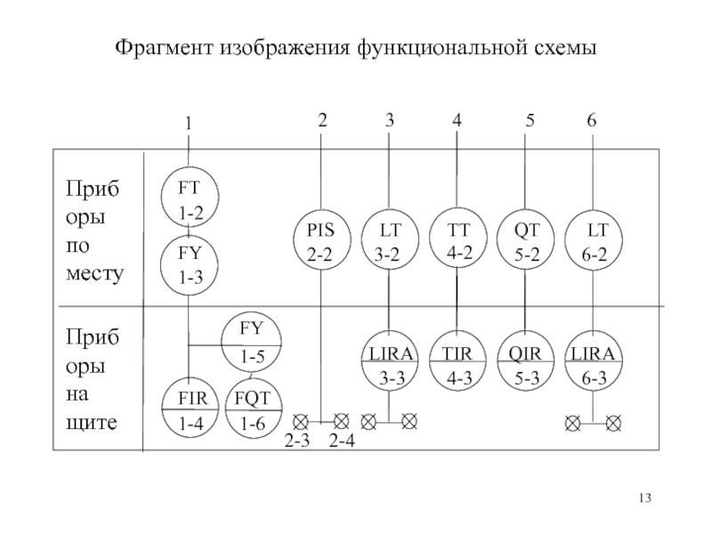 Приборы по месту на схеме автоматизации это