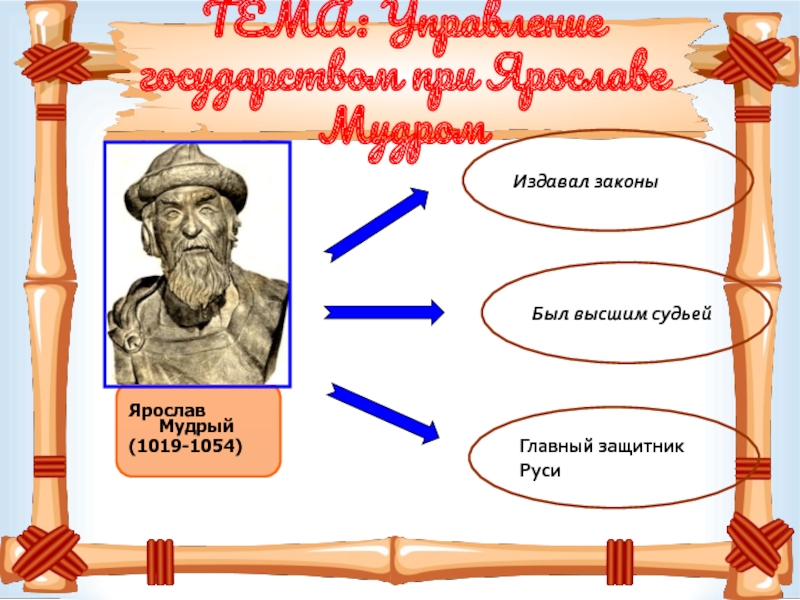 Схема управления государством при ярославе мудром схема