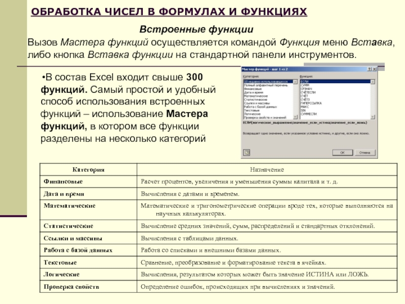 ОБРАБОТКА ЧИСЕЛ В ФОРМУЛАХ И ФУНКЦИЯХВ состав Excel входит свыше 300 функций. Самый простой и удобный способ