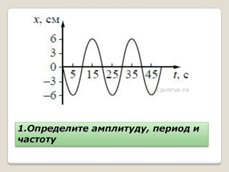 Амплитуда на графике. Определить амплитуду. Как определить амплитуду период и частоту. Найдите амплитуду период и частоту. 1.Определите амплитуду, период и частоту.