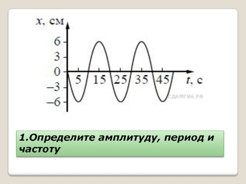 Найти амплитуду период. Определить амплитуду. Как определить амплитуду период и частоту. Найдите амплитуду период и частоту. 1.Определите амплитуду, период и частоту.