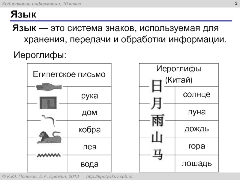 Условная информация. Система знаков, используемая для передачи информации – это. Система передачи информации с кодированием. Язык это система знаков. Система символ.