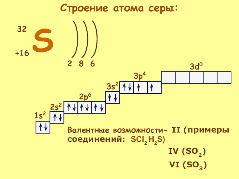 Схема строения атома cl