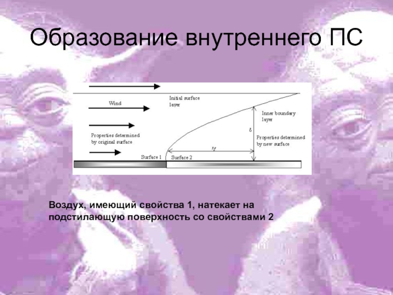 Внутреннее образование. Модель турбулентного потока. Ламинарный турбулентный режим в гидравлика. Схема потока при турбулентном режиме. Ламинарное и турбулентное давление.