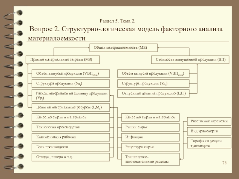 Общая схема факторного анализа