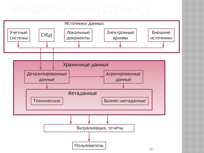 Система учетных документов