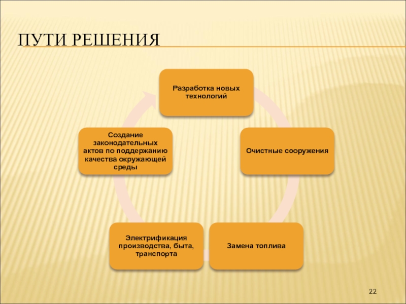 Презентация по биологии 11 класс пути решения экологических проблем