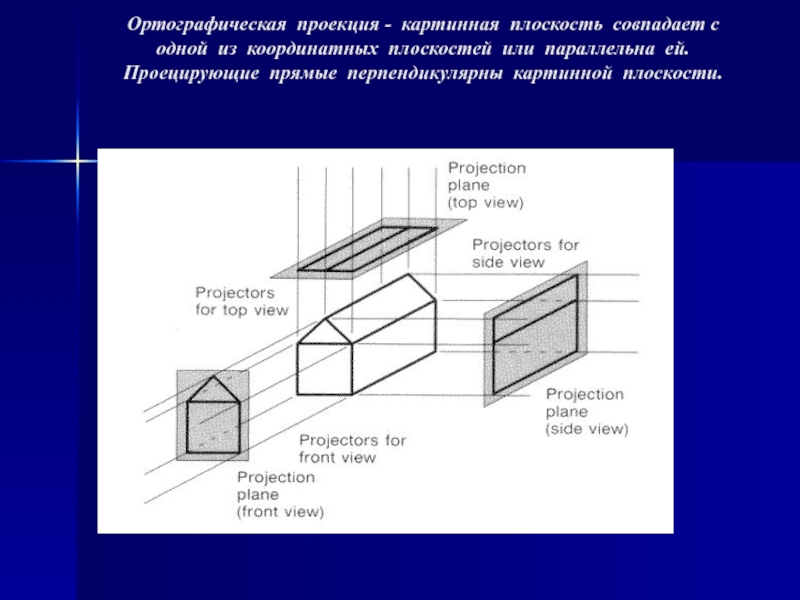 Изображение в картинной плоскости должно быть