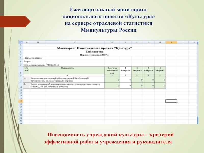 Посещение учреждений. Форма мониторинга национального проекта культура. Ежеквартальный мониторинг для банка. Мониторинг национальных проектов. Ежеквартальный мониторинг картинки.