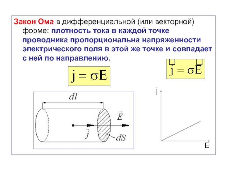 Зависимость плотности тока от напряженности электрического поля