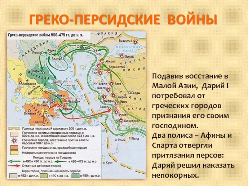 Греко персидские войны 5 класс презентация