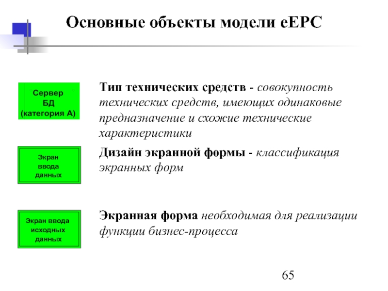 Совокупность технических средств. Классификация экранных форм. Модель технического типа. Общая характеристика Case-средства Aris. Классификация экранных форм присоединенные неприсоединенные.