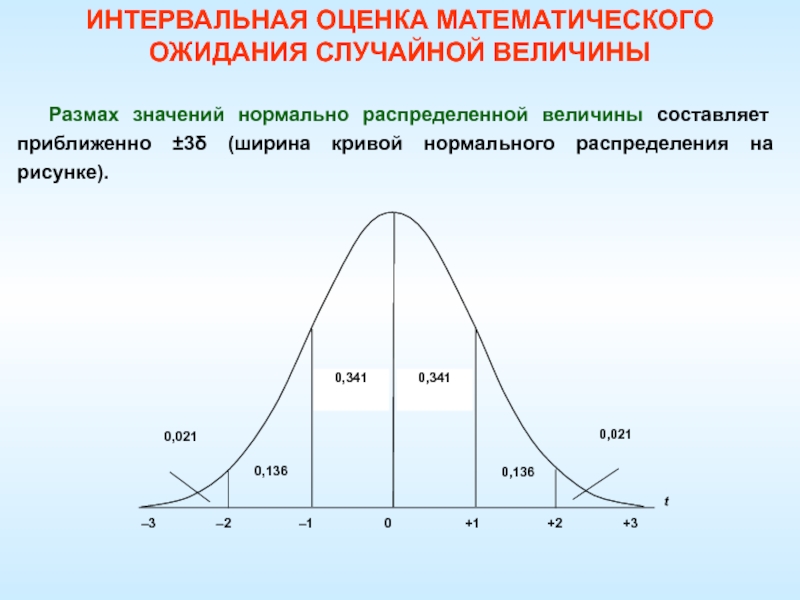 Нормальный закон распределения дисперсия нормального распределения. Кривая плотности нормального распределения. Кривая распределения случайной величины. Нормальное распределение случайной величины. Нормальное распределение на графике.