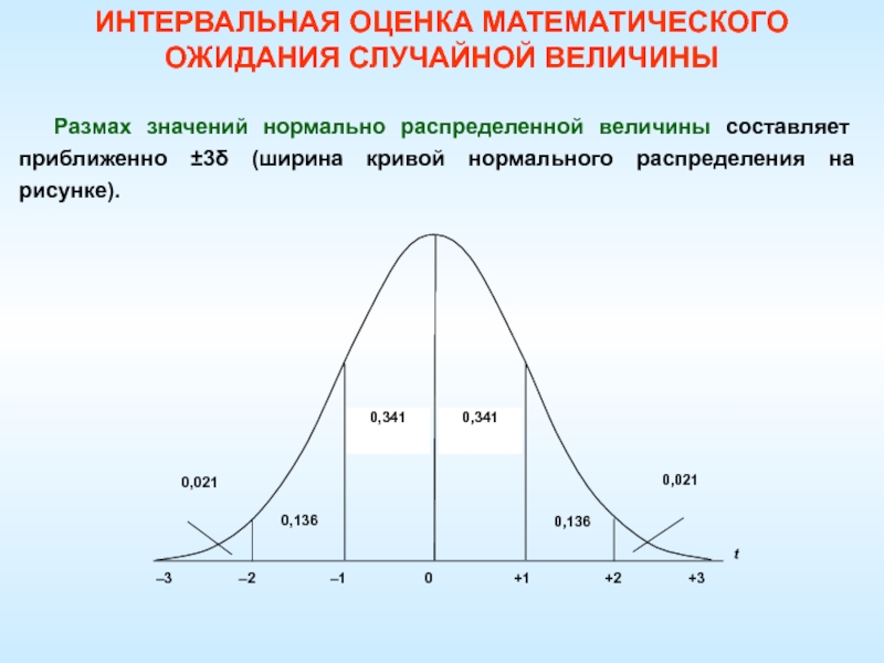 Нормальное ожидание. Нормальное распределение случайной величины. Медиана нормального распределения. График нормального распределения случайных величин. Оценка математического ожидания случайной величины.