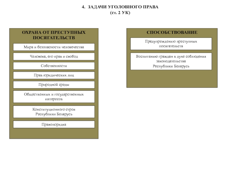 Задачи уголовного права схема