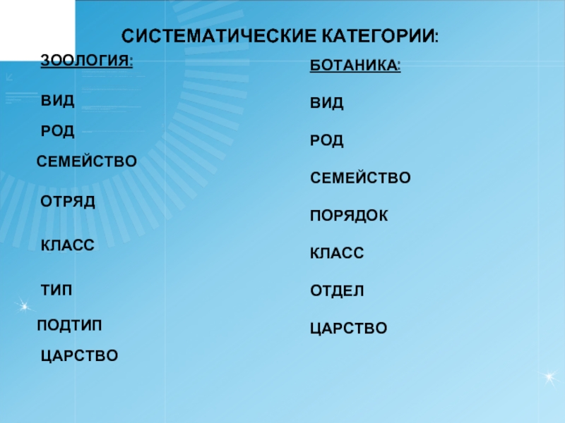 Царство тип. Систематические категории. Ботаника вид род. Типы систематических категорий. Таксономические категории.