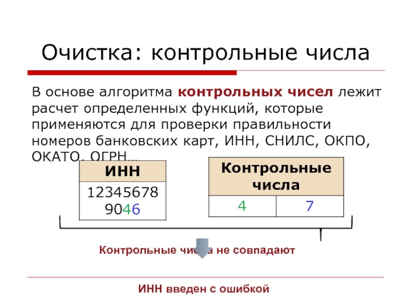 Считать конкретный. Как рассчитать контрольное число. Методика расчета контрольной цифры. Алгоритм вычисления контрольного числа. Алгоритм расчета контрольной цифры.