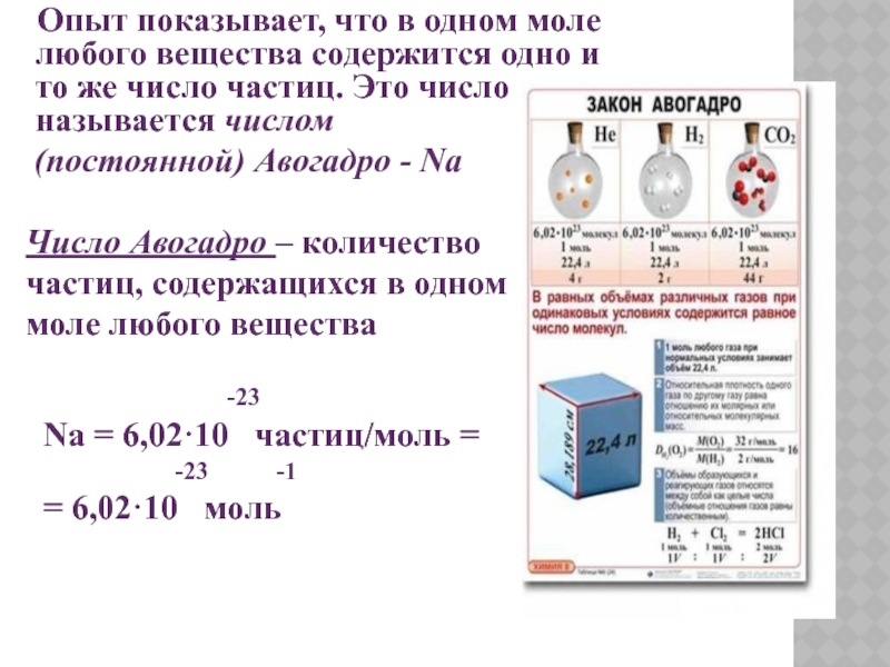 Количество вещества моль содержащееся. 1 Моль число Авогадро. Число Авогадро в химии. Число Авогадро в химии объем. Число Авогадро в физике формула.