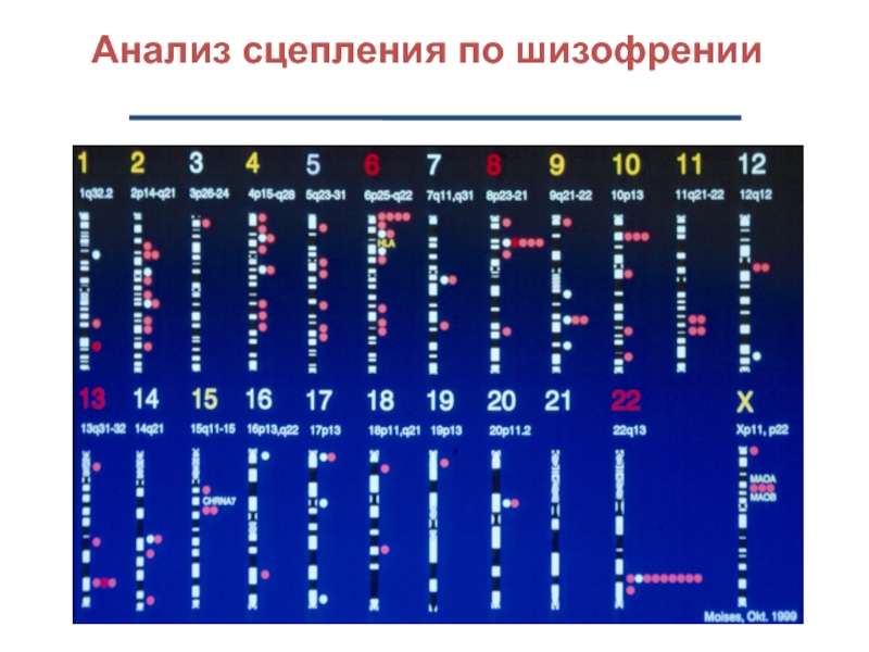 2012 исследования. Анализ сцепления. Анализ сцепления генов. Метод анализа сцепления. Семейный генетический анализ сцепления.