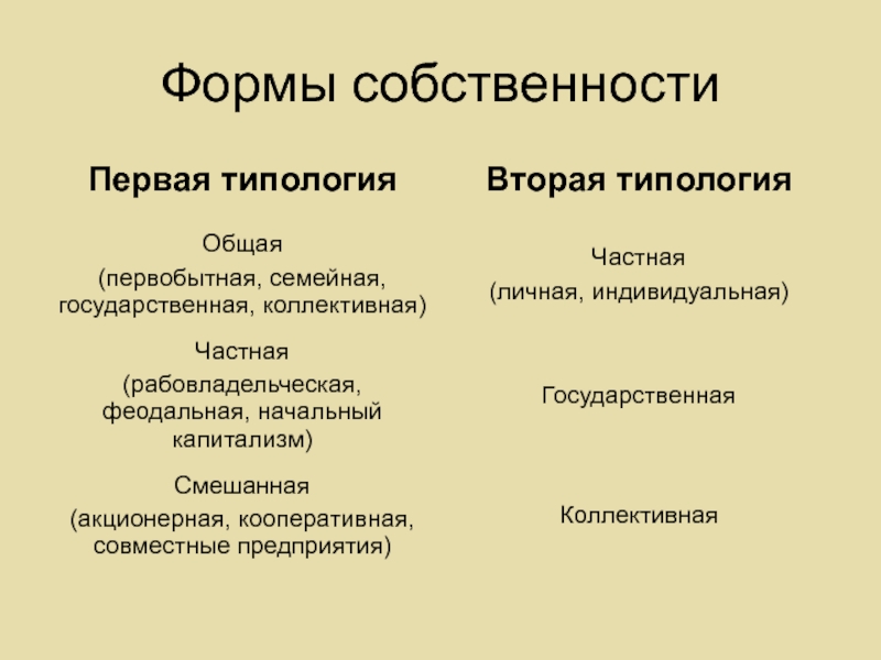 Презентация 8 кл собственность боголюбов