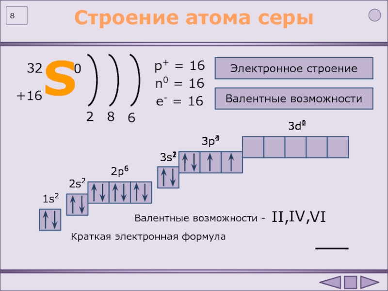 Схема строение серы