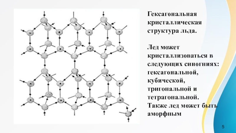 Гексагональная кристаллическая. Структура кристалла льда. Гексагональная решётка льда. Гексагональная плотноупакованная структура воды. Гексагональная структура решетки.