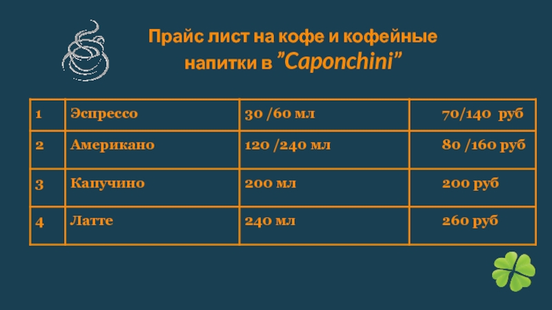 Прайс лист на кофе и кофейные напитки в ”Caponchini”
1
Эспрессо
30 /60