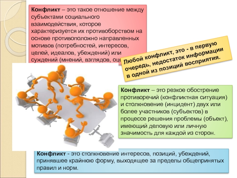 Конфликт более. Конфликт. Конфликт это столкновение интересов. Отношения между субъектами социального взаимодействия. Конфликт это такое отношение между.