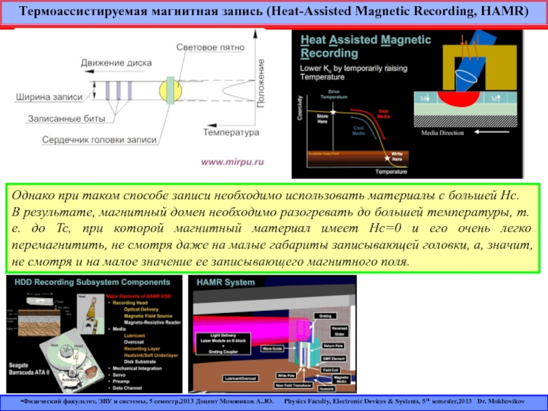 Магнитная запись изображения