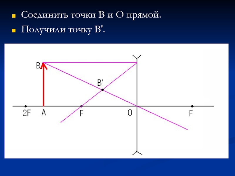 Соедини прямой. Геометрическая оптика линзы построение. Построение. Точки получения. Геометрическая оптика построение точка в рассеивающей.