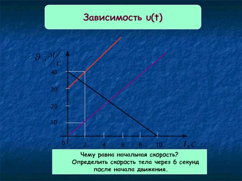 Чему равна начальная скорость. Чему равна начальная скорость тела. Начальная скорость равна. Чему равна начальная скорость как.