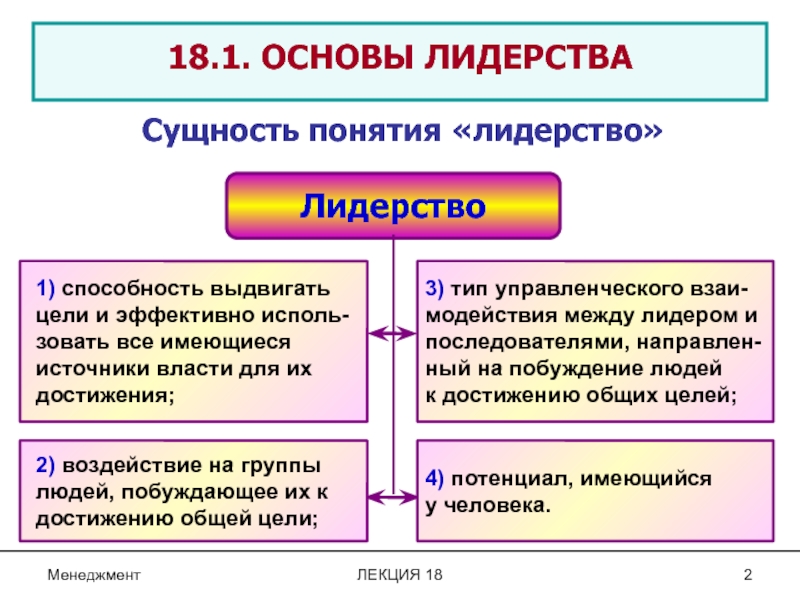 Сущность понимание. Основы лидерства. Сущность лидерства. Понятие и типы лидерства. Сущность лидерства в менеджменте.