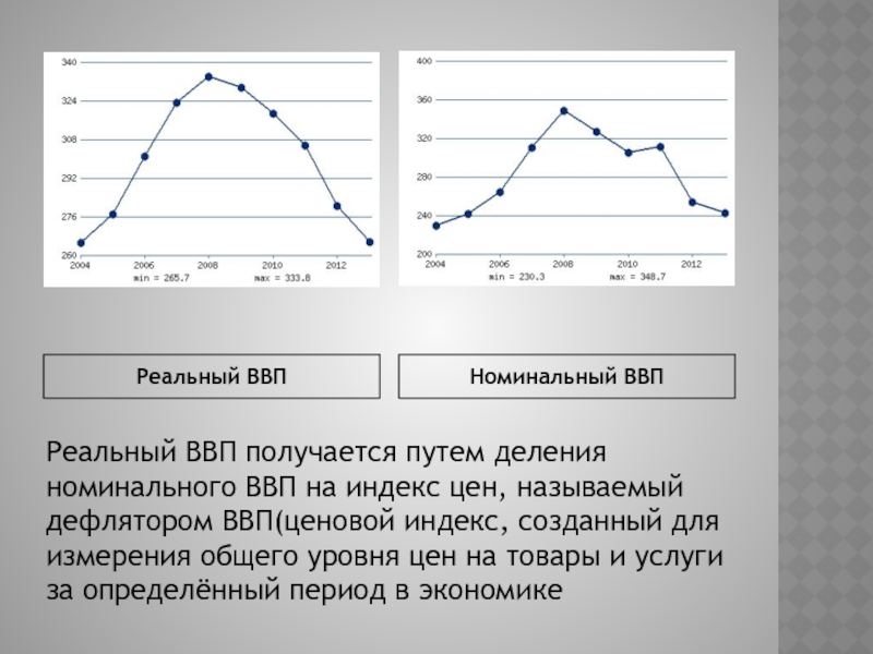 Изменение номинального и реального ввп