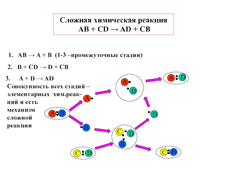 Химия сложная. Классификация сложных реакций. Сложные химические реакции. Промежуточные стадии в химии. Сложные химические реакции примеры.