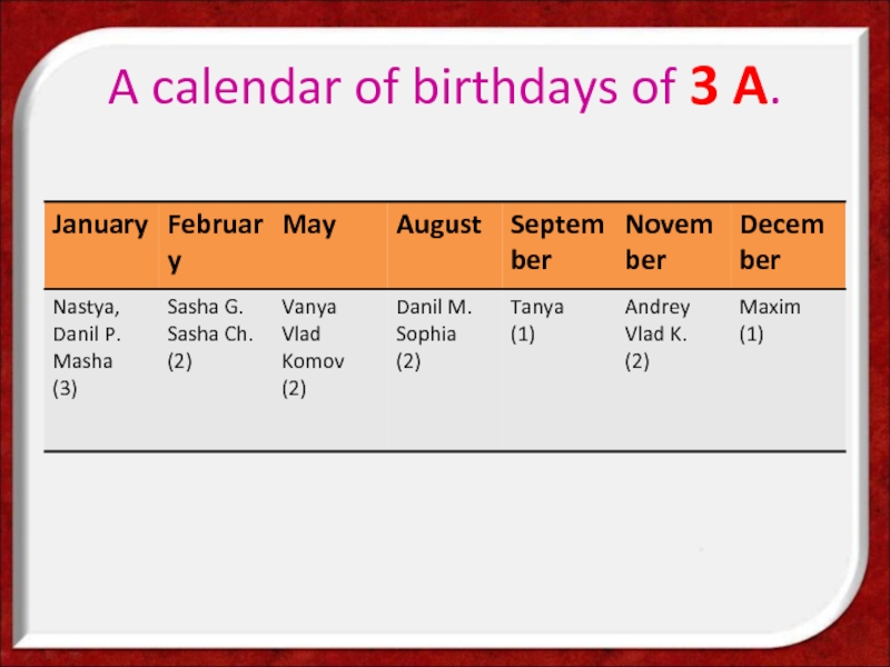 Date of birth. My Date of Birth is. By Date of Birth. Die on your Date of Birth..