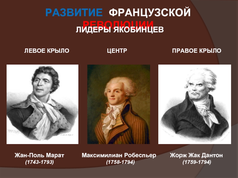 Участник французский. Якобинцы Робеспьер Марат Дантон. Якобинец Жорж Дантон (1759—1794),. Лидеры якобинцев Марат Дантон Робеспьер. Лидер якобинцев во Франции.