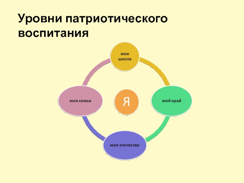 Гражданское воспитание схема