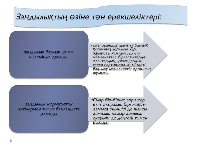 Оқытудың заңдылықтары мен принциптері презентация