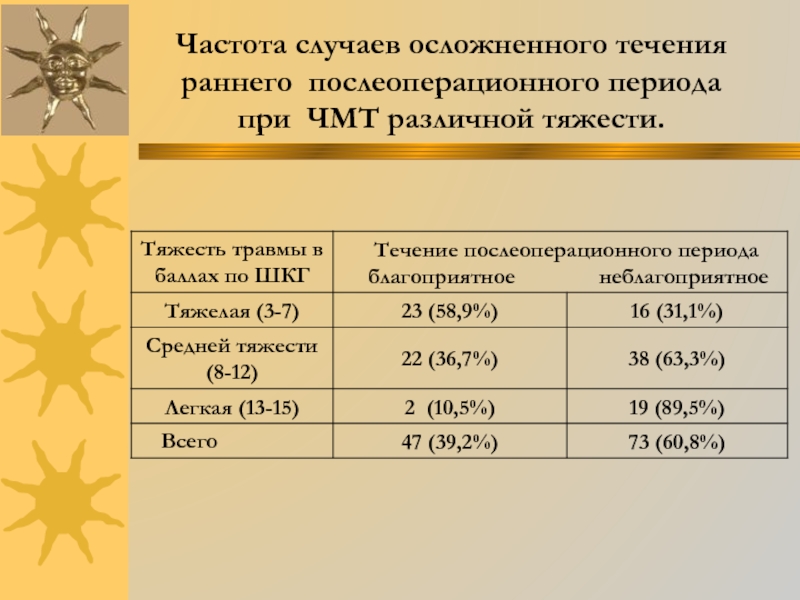 Частота случаев. В частоте случаев. Частотные случаи. Частота случаев желудочного Ковида. Сколько бало несчастный случаев после операции на лицо.