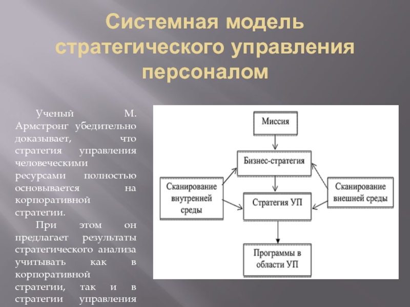 Необходимые для реализации проекта производственные кадровые маркетинговые социальные технологии