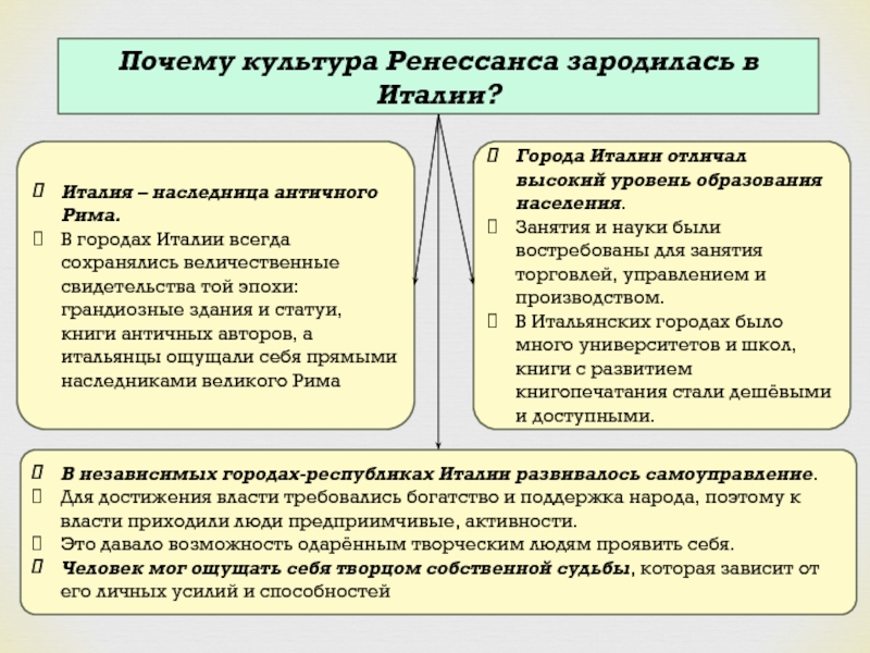 Достижение культуры эпохи возрождения. Причины Ренессанса. Эссе«достижения культуры эпохи Ренессанса».. Причины культуры. Возрождение культура достижения в различных сферах культуры.