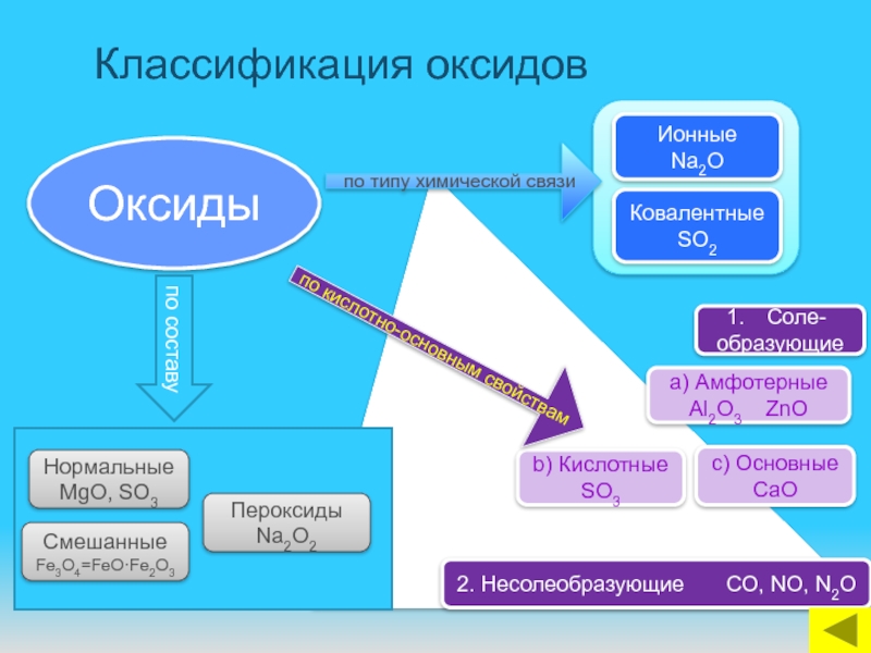 Оксиды их классификация и химические свойства 8 класс презентация