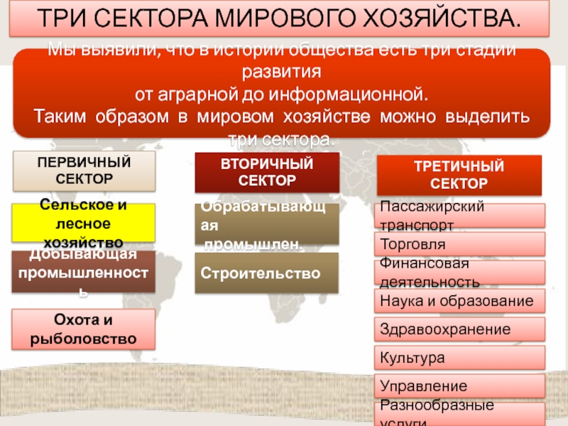 Что такое мировое хозяйство. Третичный сектор мирового хозяйства. Три сектора хозяйства. Формы мирового хозяйства. Первичный сектор мирового хозяйства.