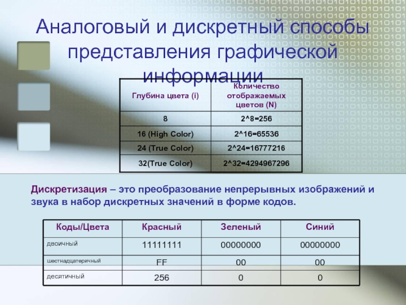 Преобразование непрерывных изображений и звуков набор дискретных значений в форме кодов называют