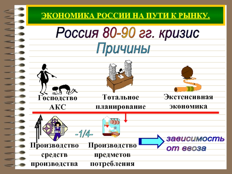 Презентация по истории 10 класс российская экономика на пути к рынку