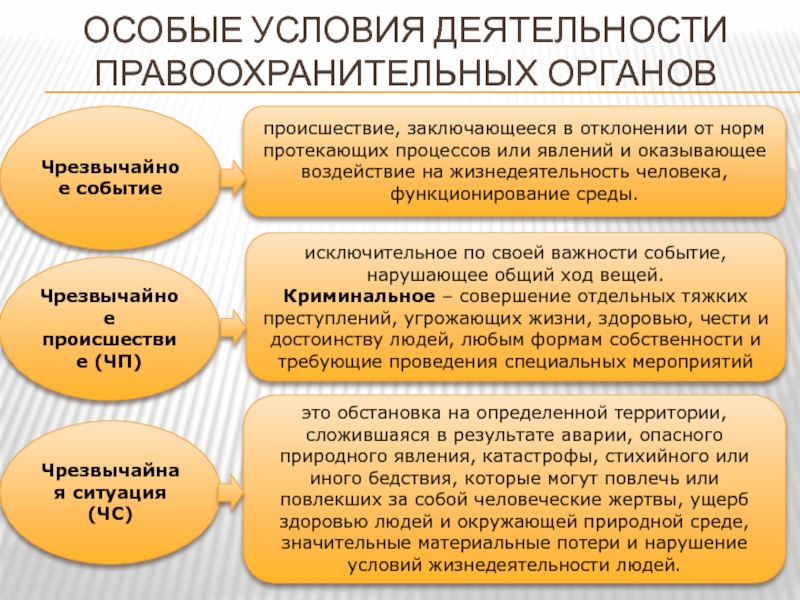 Условия деятельности это. Особые условия деятельности ОВД. Условия деятельности правоохранительных органов. Эффективность деятельности правоохранительных органов. Оценка эффективности в правоохранительных органах.