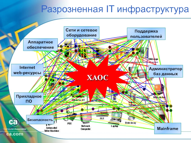 Федерального проекта информационная инфраструктура